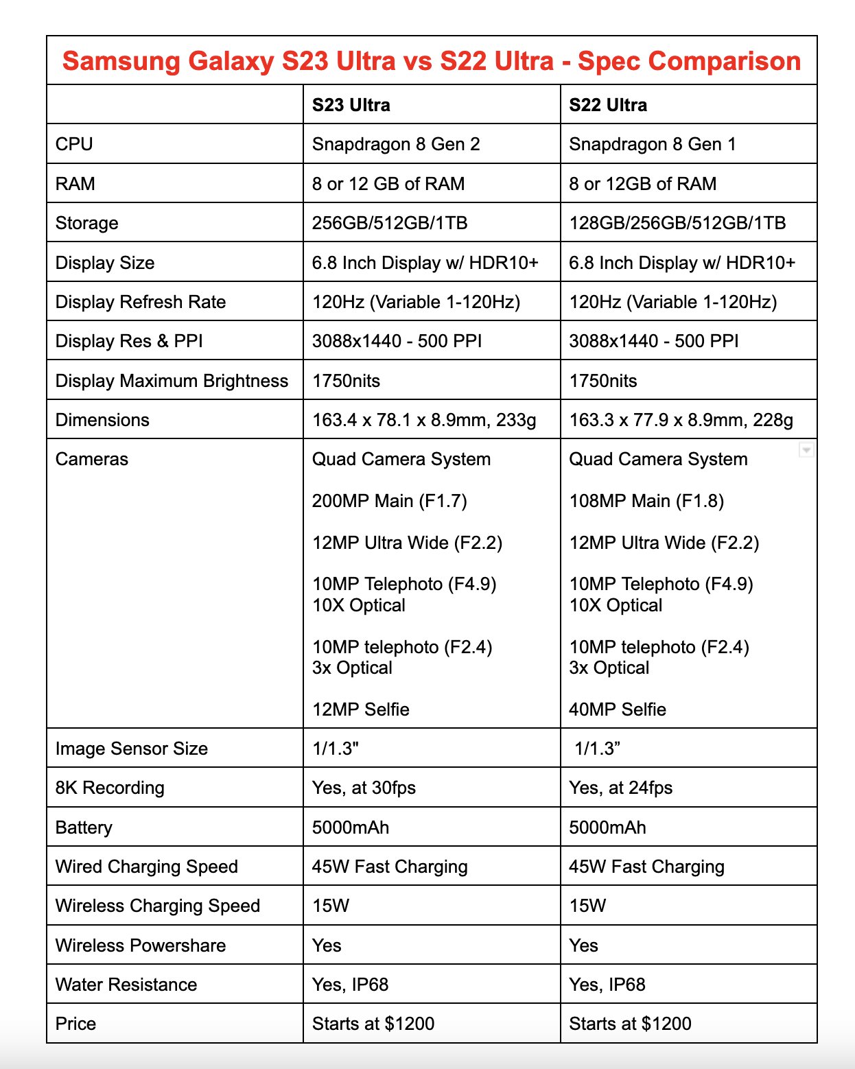 Samsung Galaxy S23 Ultra Specifications