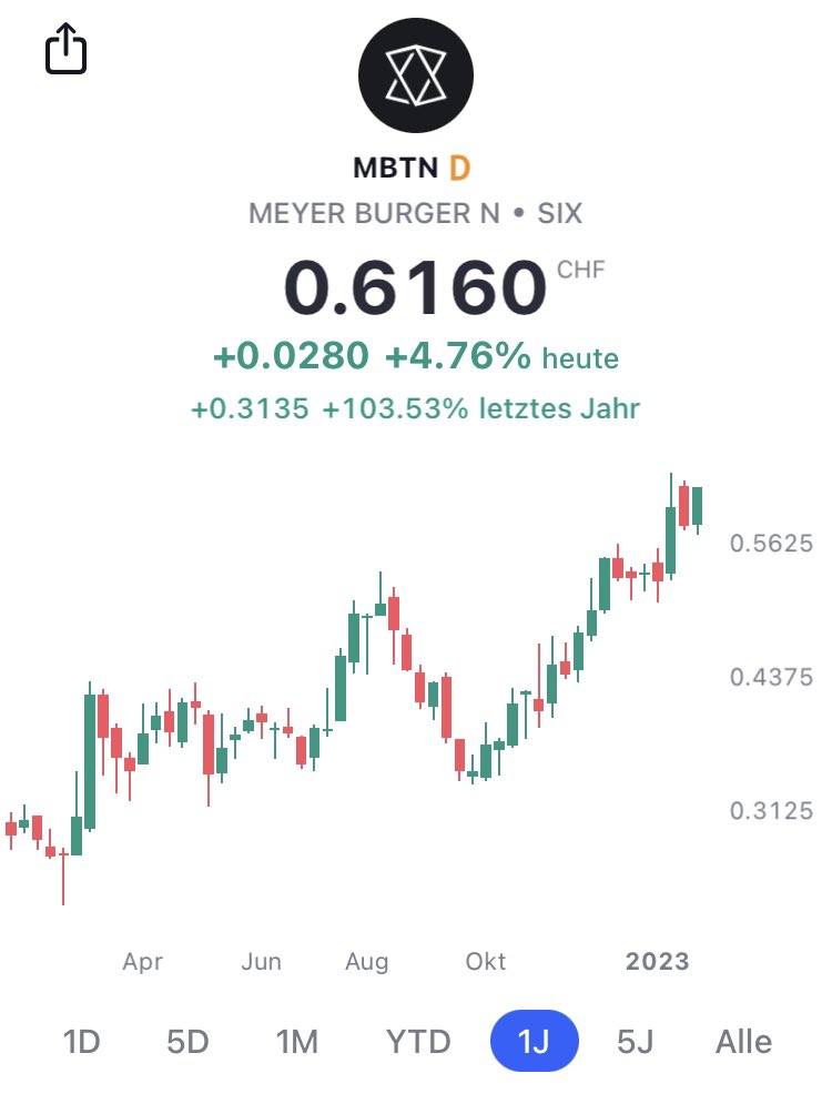 DailyTalk's tweet image. #MeyerBurger #Solarenergy