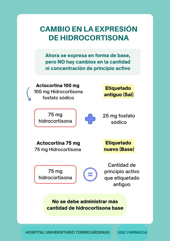 Ante el cambio de presentacion de #medicamentos (ej. #hidrocortisona sal a base), la R1 de <a href="/Farm_Torrecard/">FARMACIA TORRECARDENAS</a> (<a href="/mariagomez28y/">Maria Gomez</a>) ha realizado esta #infografia, para evitar #erroresdemedicacion relacionados con su administración

<a href="/TorrecardenasHU/">Hospital Universitario Torrecárdenas</a> 
<a href="/practicaseguras/">Seguridad del Paciente</a> 
<a href="/StopErroresMed/">STOP Errores de Medicación</a>