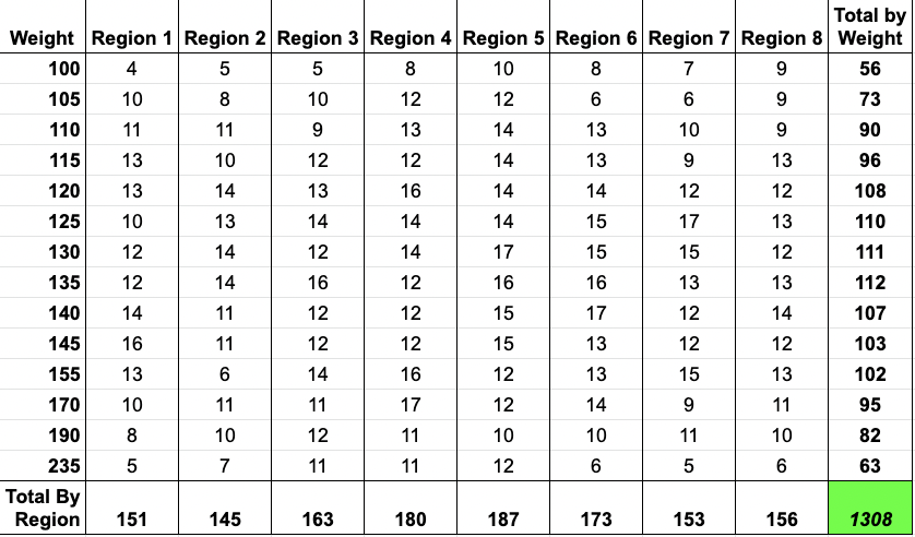Nice work balancing this out @Erin_Kirtley. Not an easy job <a href="/IGHSAU/">IGHSAU</a>