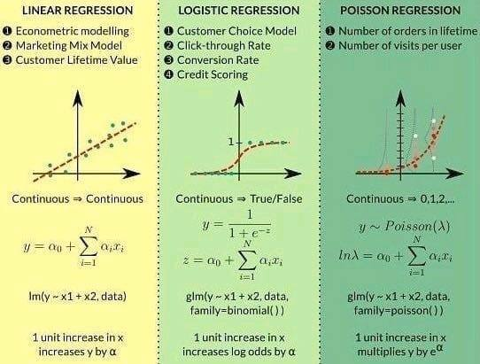 farhanahmed's tweet photo. #PredictiveAlgorithms https://t.co/0UNo0JgKY7