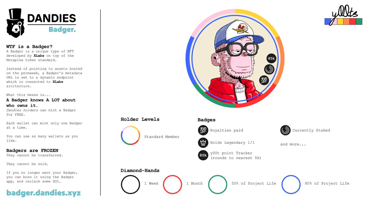 What if <a href="/y00tsNFT/">y00ts</a> used <a href="/DandiesNFT/">Dandies</a> Badger tool? 🤔💭

This is my idea on how it could be useful for another project outside of Dandies. Being able to see LIVE stats at a glance at someone's pfp is a very unique tool! 

Would are your thoughts?! 👀
What could be a useful addition?