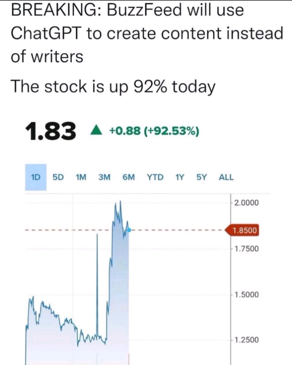 kerncarter's tweet photo. Ok writers, it's happening. What are we gonna do? How are we feeling about this? 

For me, BF wasn't writing super deep content so it makes sense for them as a business move bc it increases efficiency. But writers have been laid off bc of this. https://t.co/sSla8yfc2M