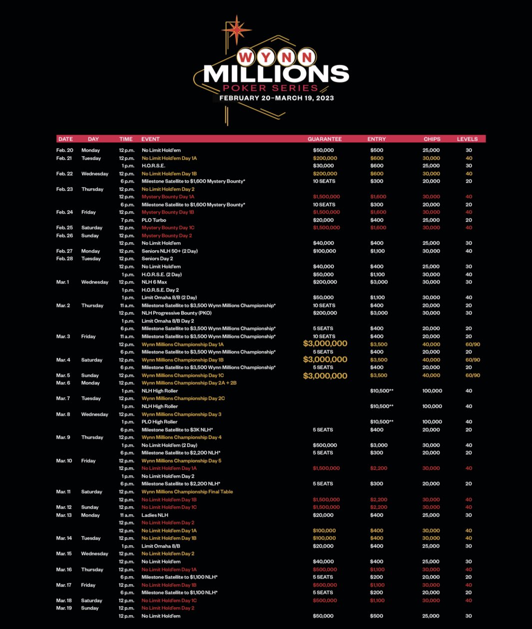 Wynn Poker Room on Twitter "The Wynn Millions returns for 2023 with a