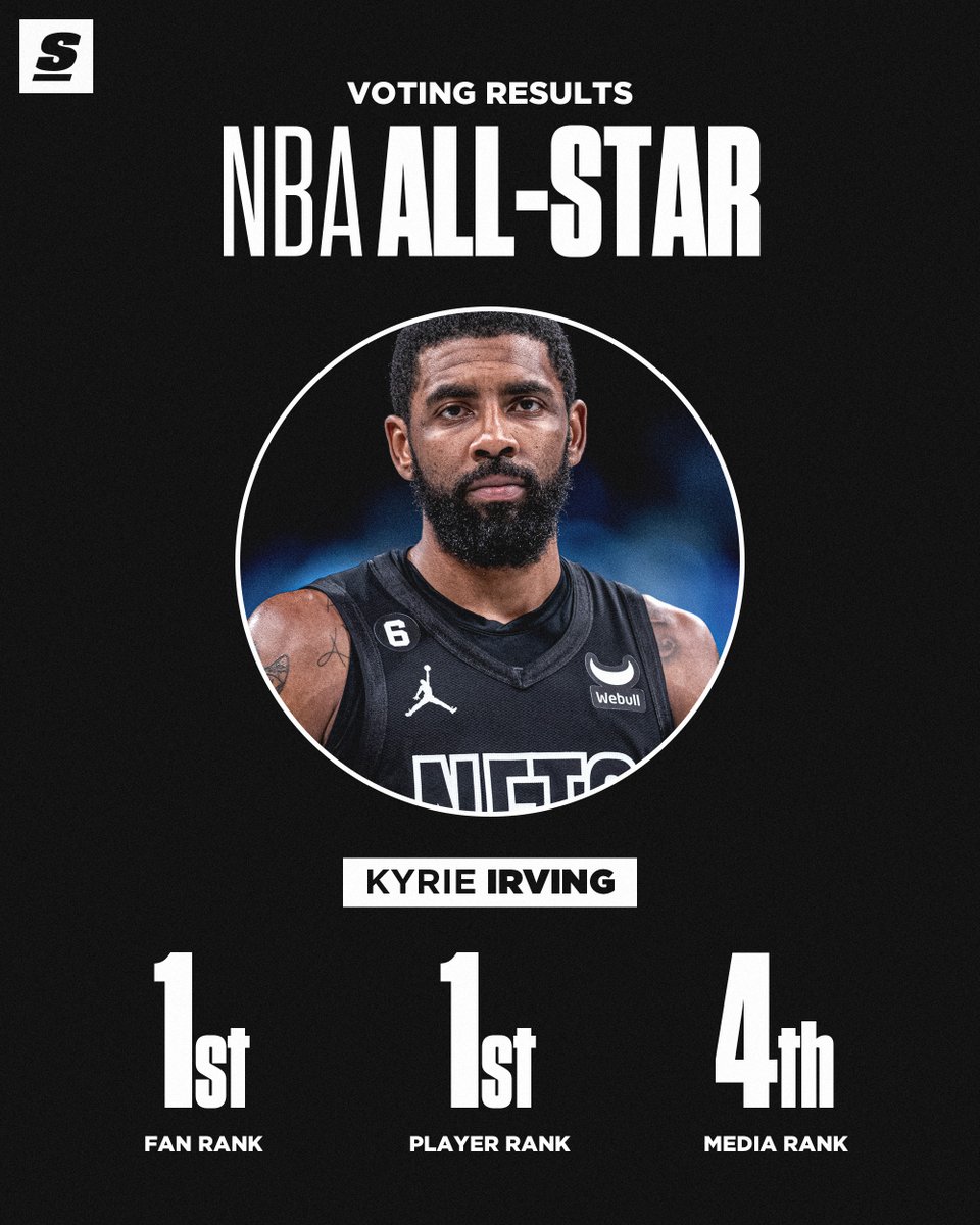 theScore's tweet photo. Some high praise from the fans and players for Kyrie. 👏🔥 https://t.co/VMHowuGGzB