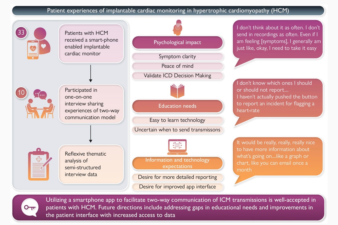 Excited to share our recent work exploring patient experiences of implantable cardiac monitoring in HCM @CNSForman @DrLaksman #EJCN #EPeeps #cardiogen

academic.oup.com/eurjcn/advance…