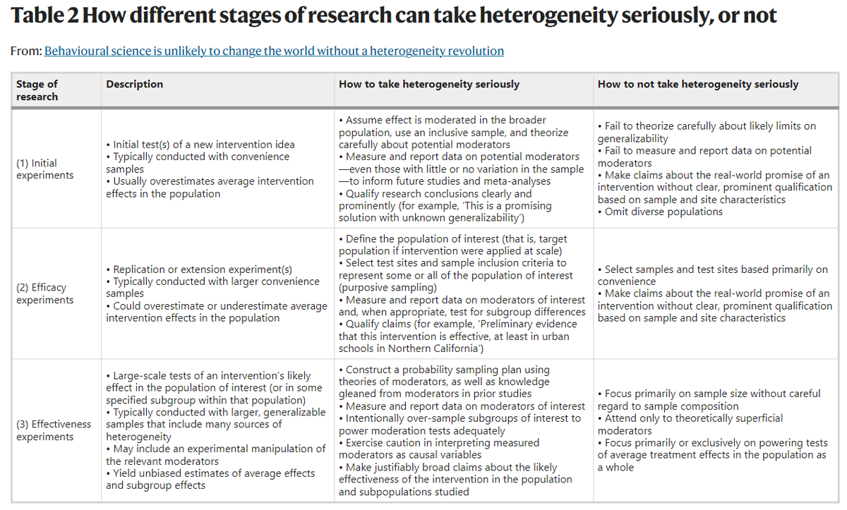 MishaTeplitskiy's tweet image. This paper is a master-class in academic writing 😍
nature.com/articles/s4156…