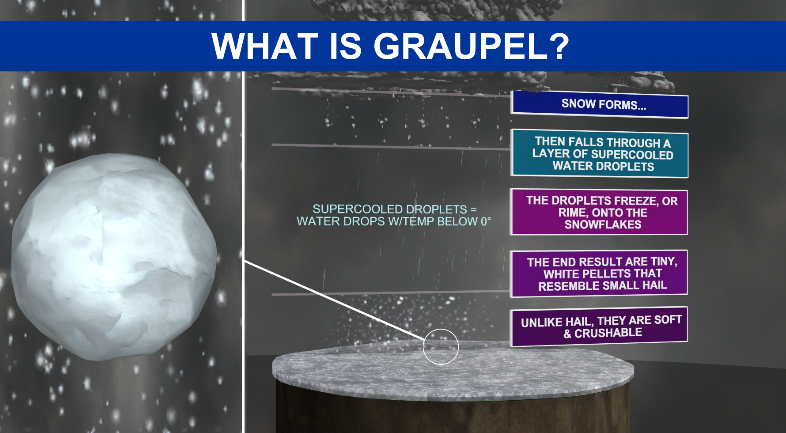 Between light snowfalls, we've got some graupel shaping in NW Calgary!
