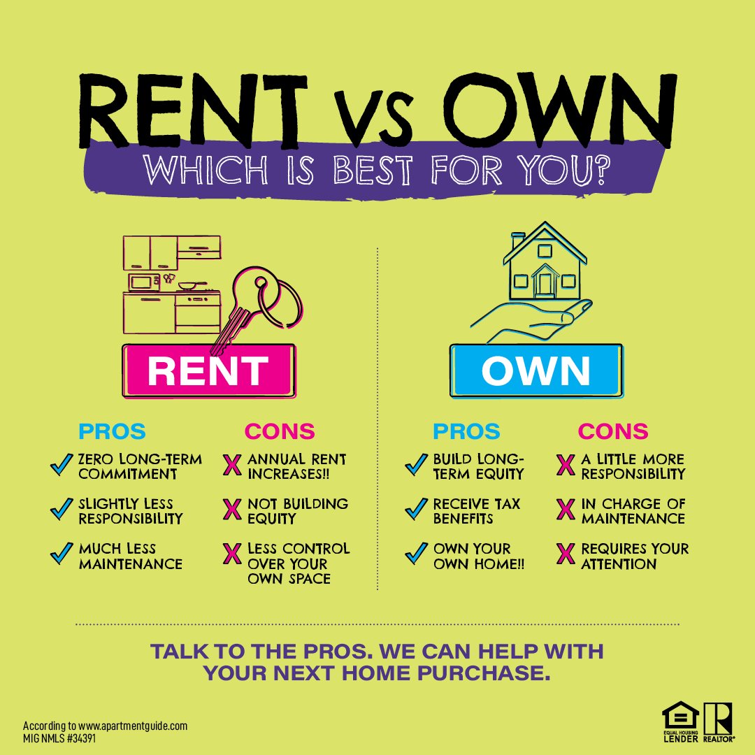 The Pros and Cons of Renting vs Owning! It really depends which is best for you. If you're thinking of making a move, we can help!