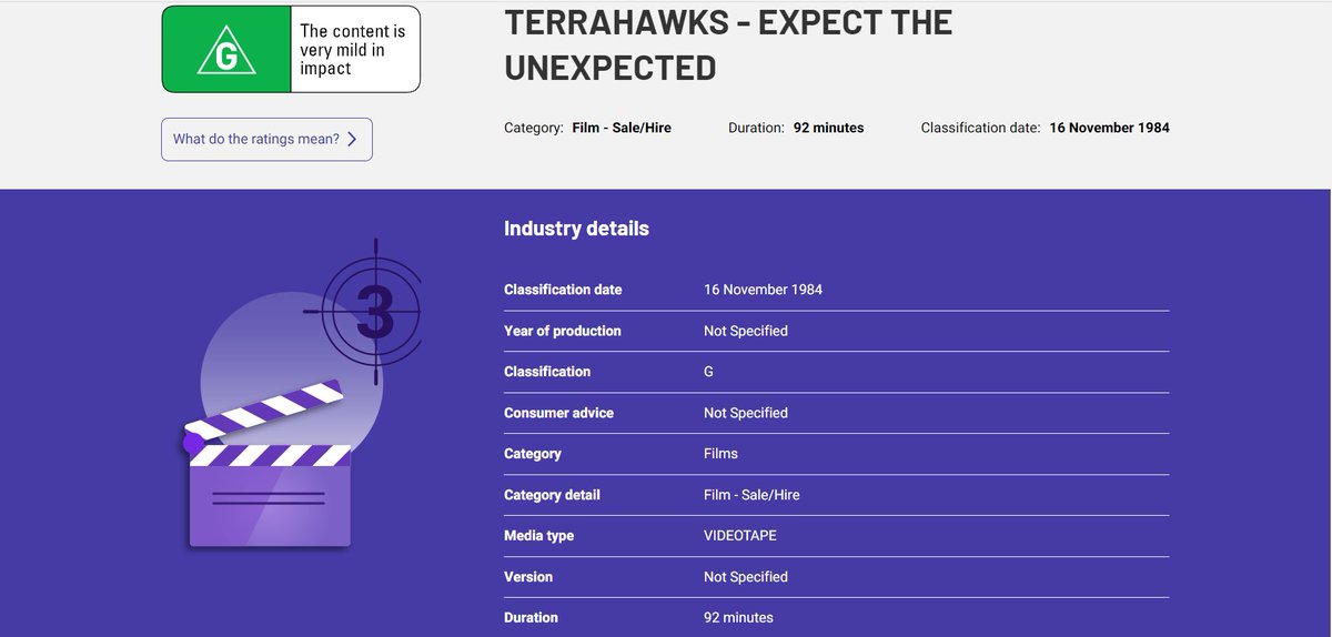 Here's something interesting! Apparently the initial 6 Terrahawks VHS volumes were certified for an Australia release by 'SYME HOME VIDEO' in 1984. But none of these original tapes ever made it to Australian soil, although they did release the Joe 90 compilation movie.
