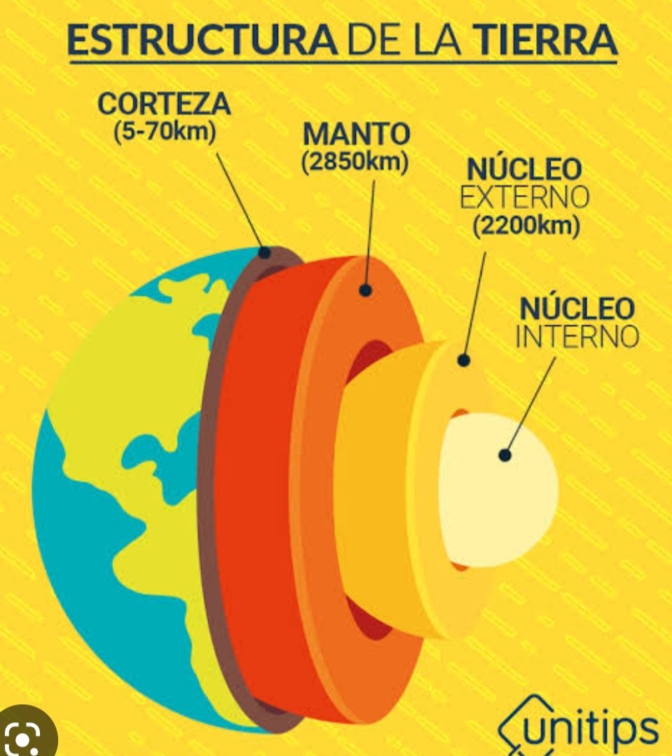 ginaterremoto's tweet image. Mucho alboroto con el núcleo de la Tierra.

Hagamos hilo ñoño al respecto.

Resultaaaa que la Tierra es como un huevo cocido. La yema vendría siendo el núcleo, la clara vendría siendo el manto y la cascarita vendría siendo la corteza.

+