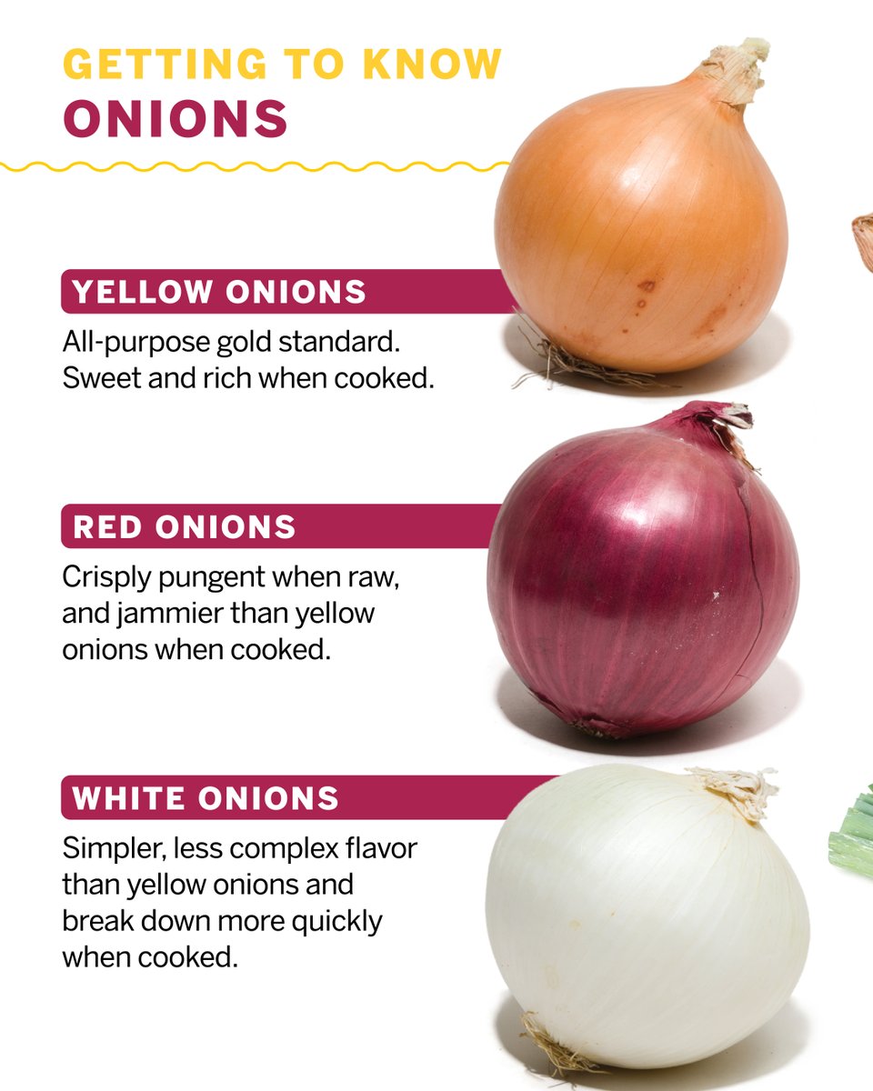 America's Test Kitchen on Twitter "Onions, shallots, scallions, and
