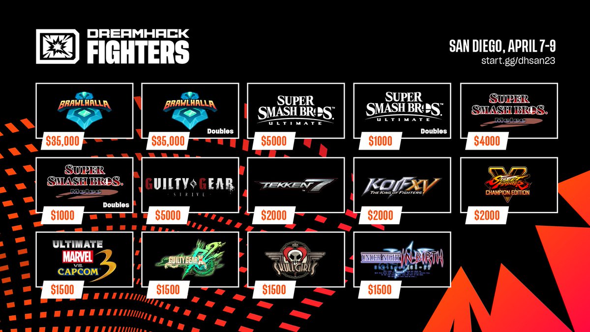DreamHack Fighters tweet media