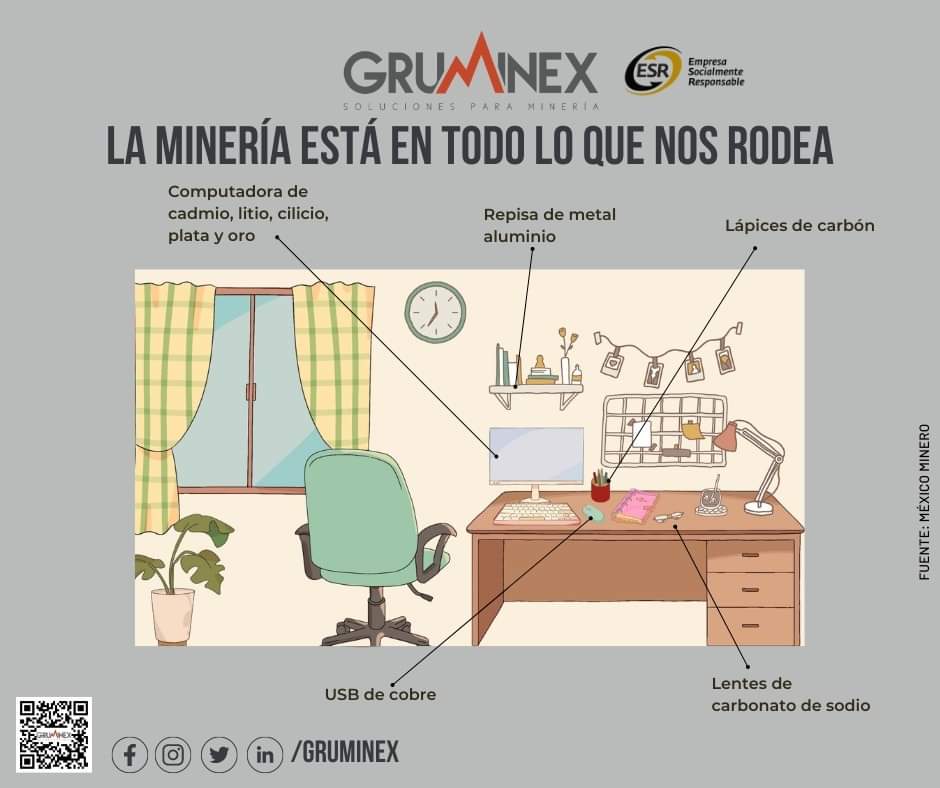 La minería está en todo lo que nos rodea, solo mira a tu alrededor o echa un vistazo al escritorio donde estas sentado y te encontrarás minería en todo lo que ves. 

#MineríaResponsable #ESR #Minería #SectorMinero #MineríaBienHecha