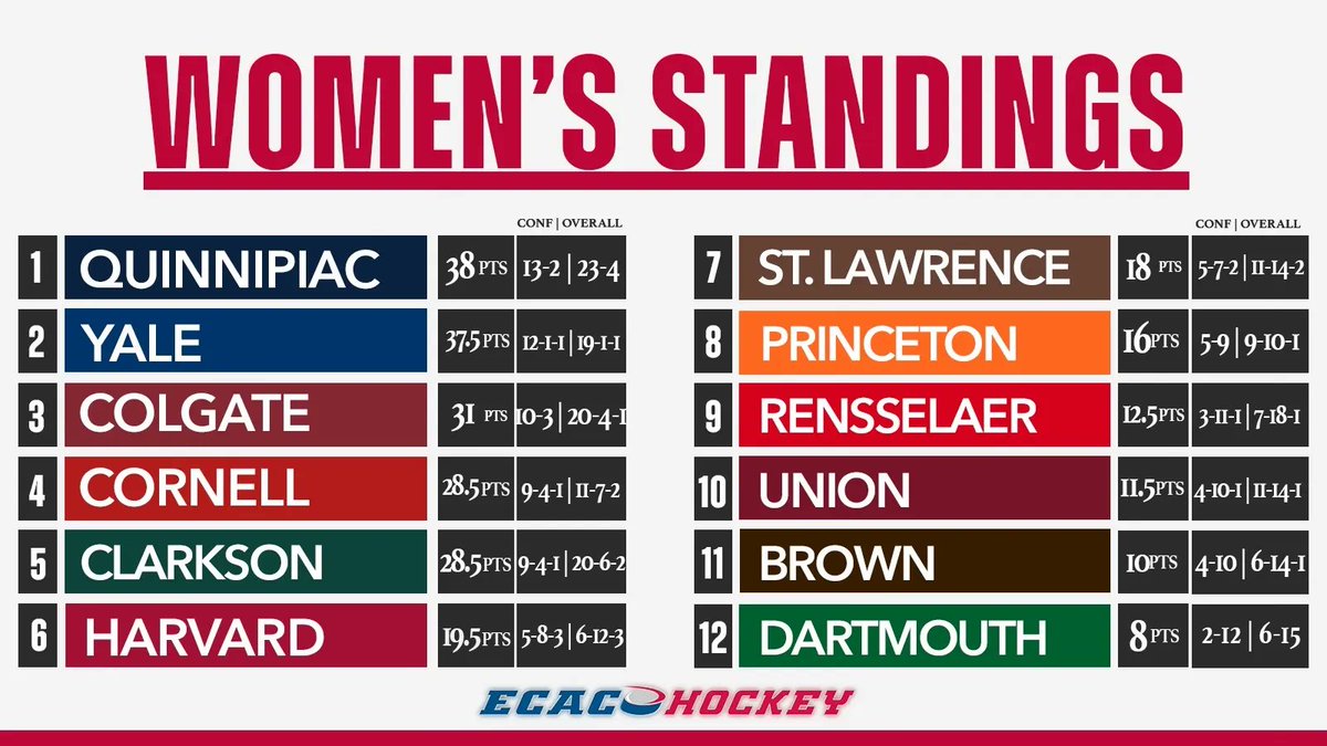 The ultimate battle for #1 between the 'Cats and the Dawgs.