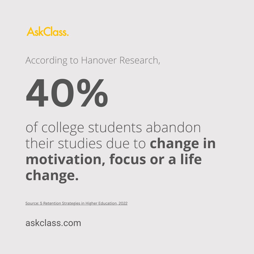askclass_com's tweet photo. Motivation is the #1 reason why students abandon their studies. It is a problem that money can't solve. #motivation #HanoverResearch #StudentRetention #StudentDebt https://t.co/OWiqaNrzzD