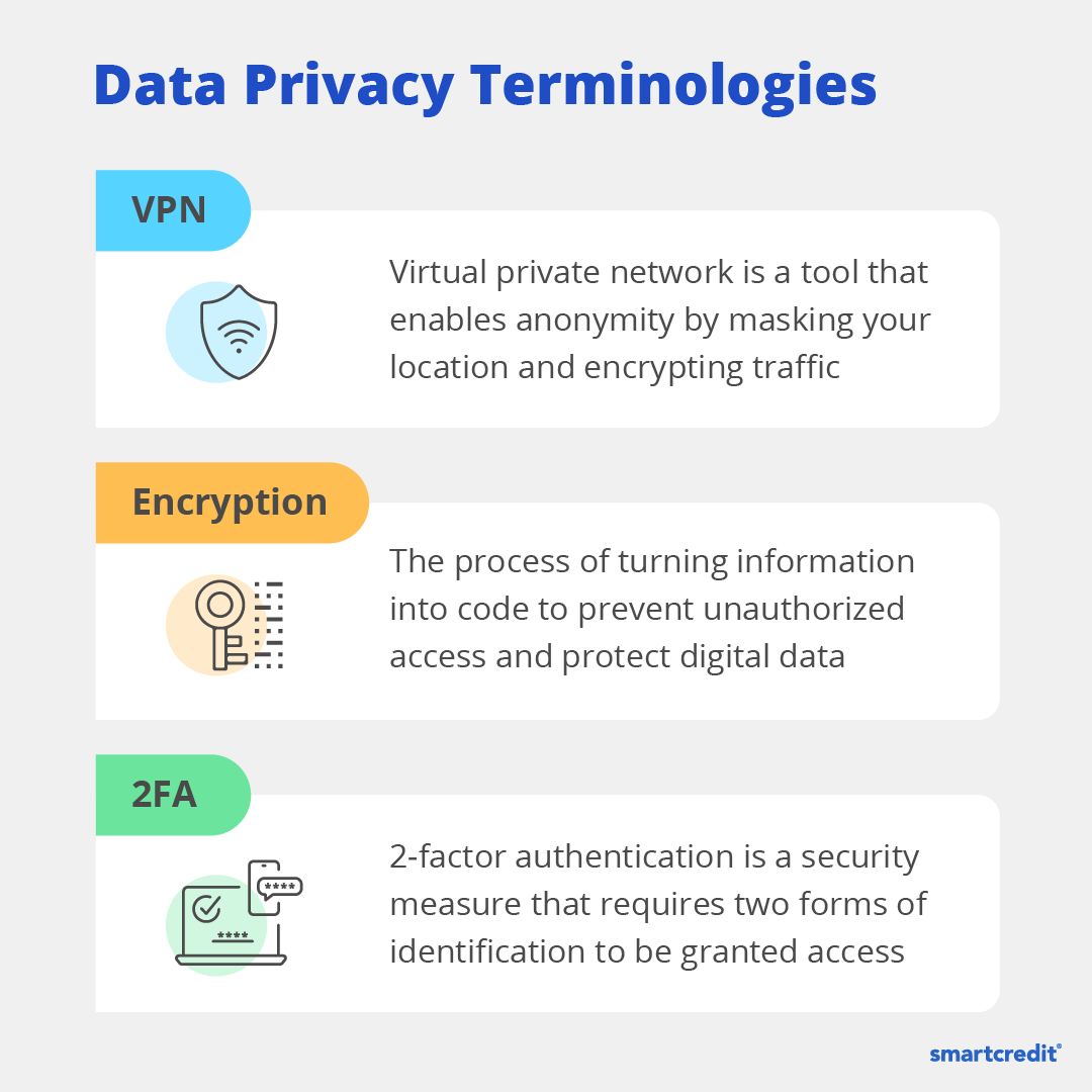 Get it together, It's #DataPrivacyDay!

We're dropping some terminologies that can help you stay secure on the internet.