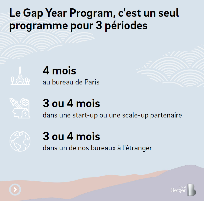 BergerParis's tweet image. Le #GapYearProgram, c'est la possibilité de bénéficier d'un apprentissage d'excellence, alliant stratégie et  opérationnel.

⬇️Retour sur l'expérience d'Anna (Ex-Gap Year) et Martin (@Webhelp_FR) 

🗓️ Les candidatures sont ouvertes jusqu’au 17/02 !

bit.ly/3CQWXmY