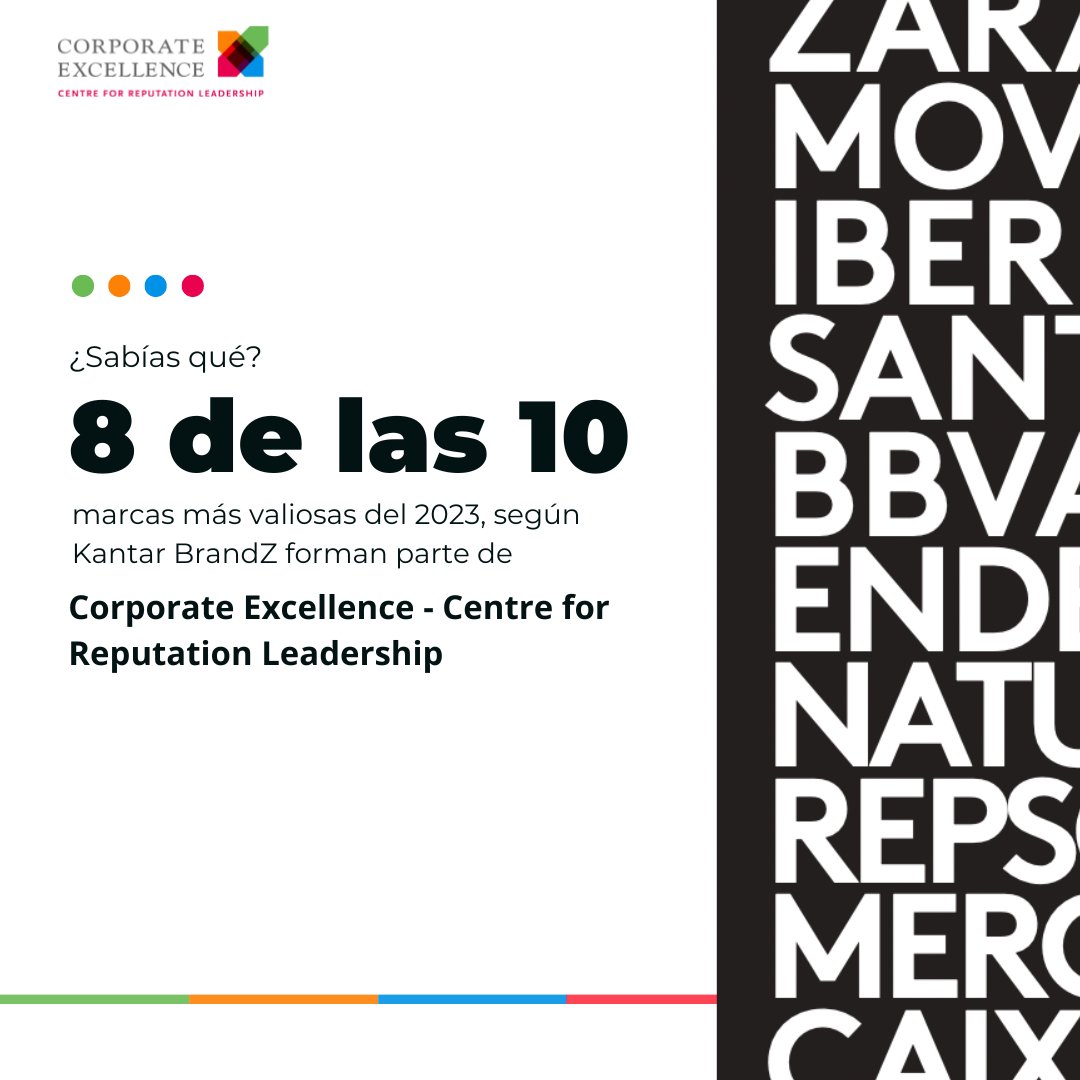 CE4reputation's tweet photo. ¿Sabías que, según el Kantar BrandZ, 8 de las 10 marcas más valiosas de España forman parte de Corporate Excellence? 

Entre las top 30 suenan nombres como Iberdrola, Santander, BBVA, Endesa, Naturgy, Repsol. CaixaBank, El Corte Inglés, Mapfre, Damm... Descubre BrandZ de Kantar. https://t.co/4PZ60e2NhR