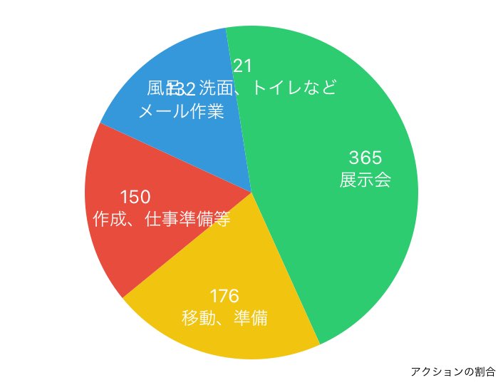 guguganbou's tweet image. 2023年01月27日の行動履歴
timehacker.page.link/share
#timehacker
