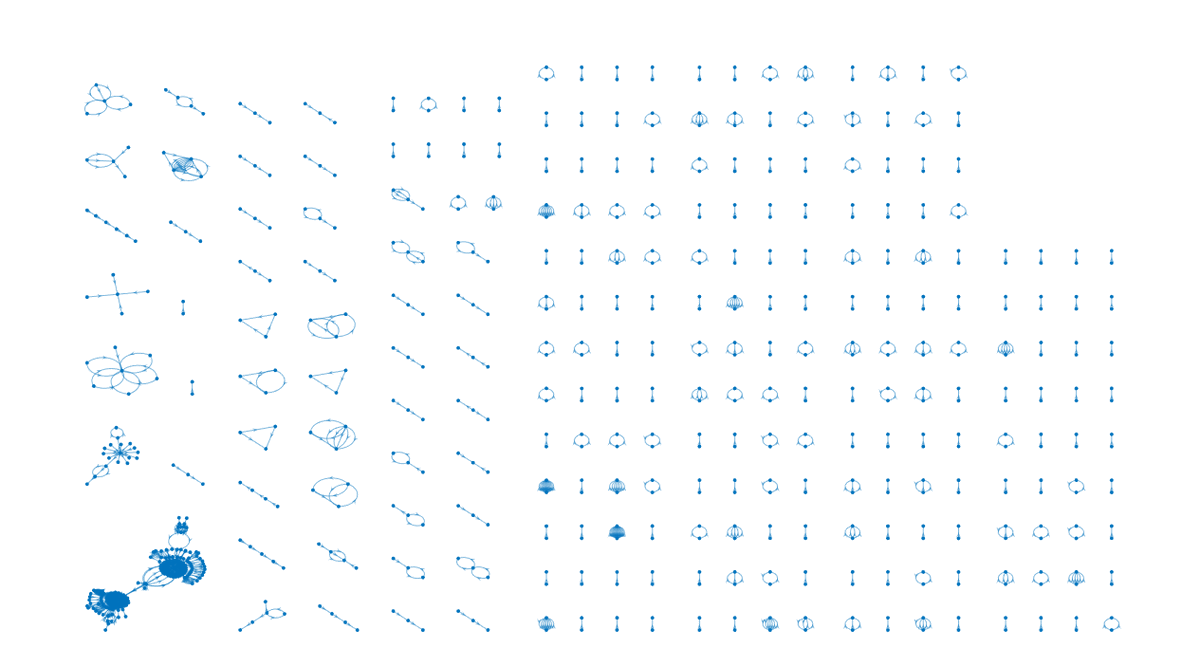 xerberus's tweet photo. Hey #Cardano, can you spot the wash trading? See the different transaction patterns below 👇

Our team at Xerberus is excited to soon unveil our tool for investigating projects before investing. 🚀 https://t.co/12L4pLdTWA