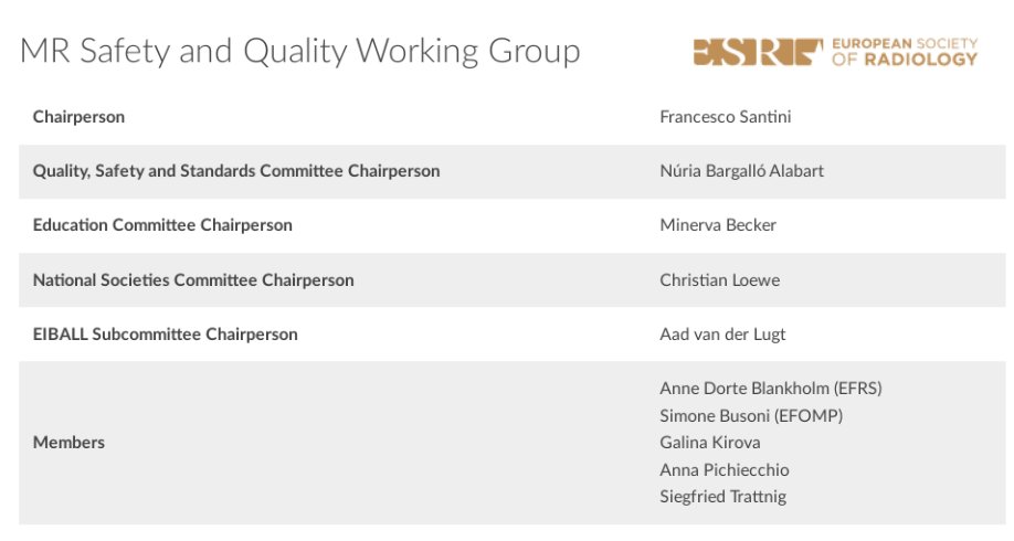 Today, we had the first meeting of the <a href="/myESR/">myesr</a> #MRI #Safety and #Quality Working Group, which I have the honor to chair.
Such a wonderful multinational and multidisciplinary team!
We defined a roadmap towards harmonization of the safety and quality practices in Europe.