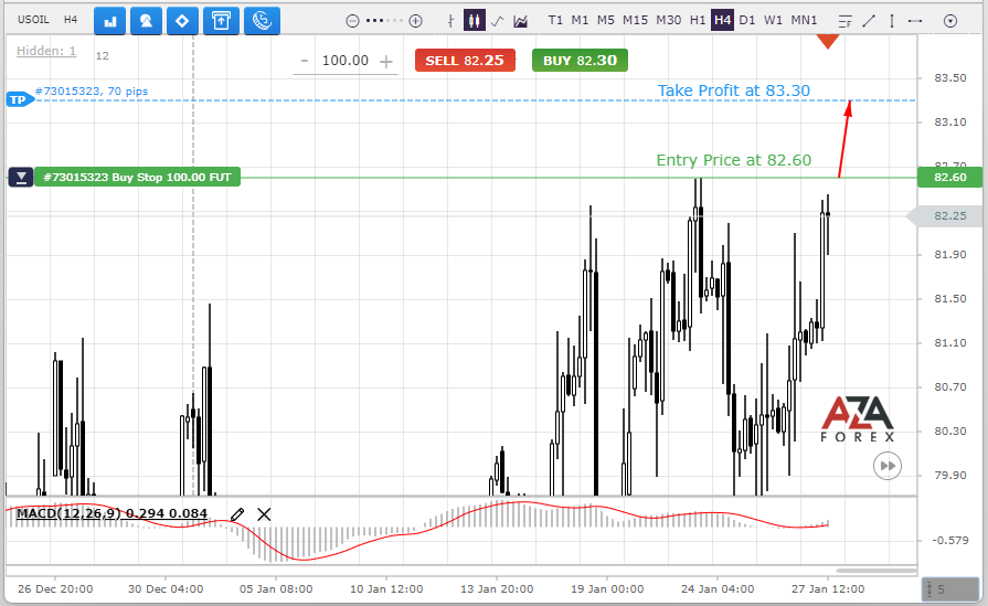 Trade recommendation for the Crude Oil from AZAforex
The profit can be $70.00 if the trading volume of 100 Futures.
azaforex.com/trading-analys…
Sign up and you will receive profitable signals in time.
More on AZAforex
#azaforex #forex #signal #tips #oil #brent