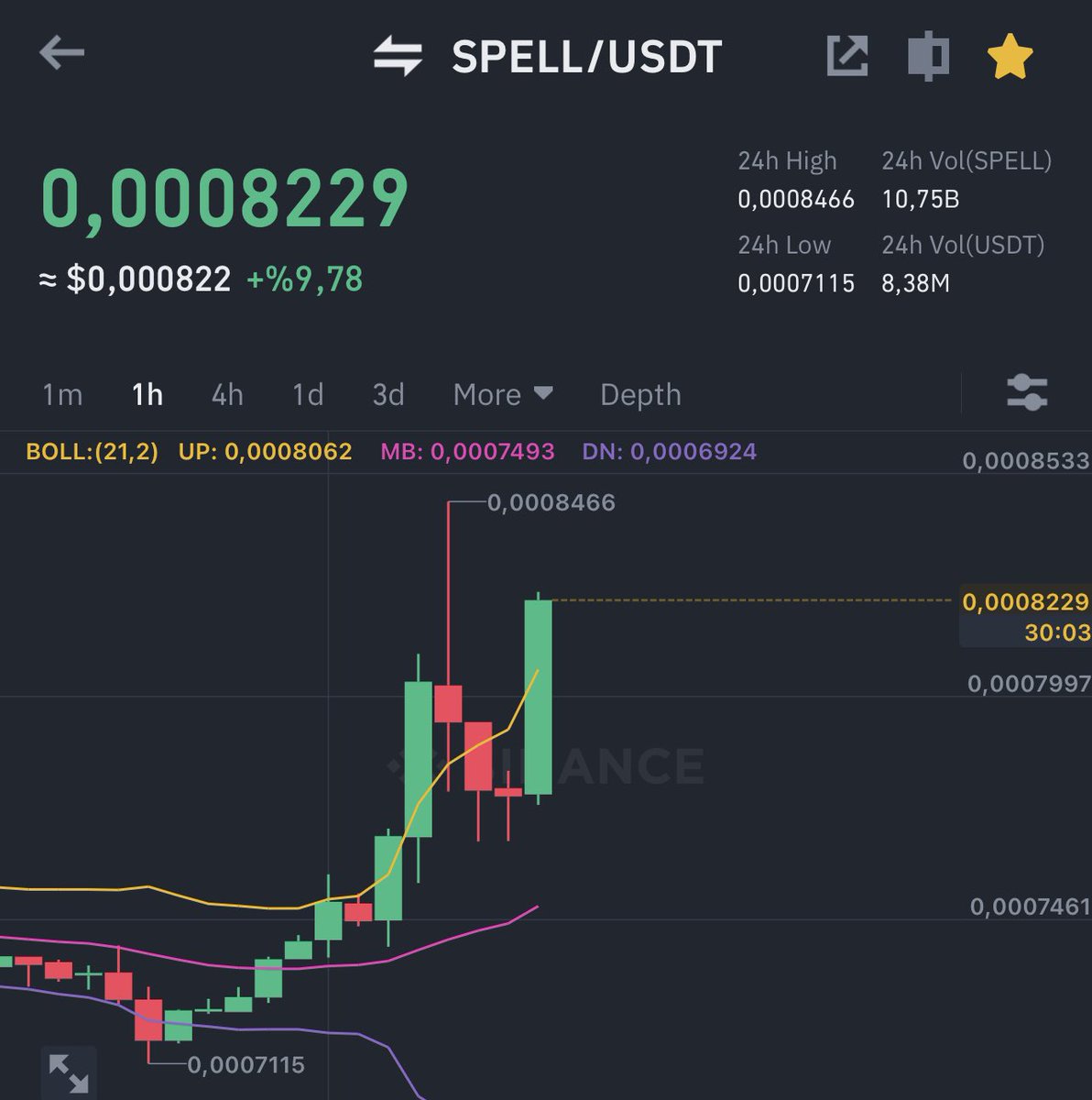 Kapıları kırdık geliyoruz #Spell 

Osmanlı orduları ileri , Hahah 🔥🔥🔥

Tepeden almayın alanlar safları sık tutsun giriş fiyatı 0.00076$