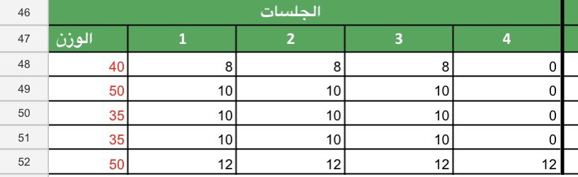 Four weeks is done. 🏋️ Huge thanks, @Amqfit @Mans0our Saudi Fit