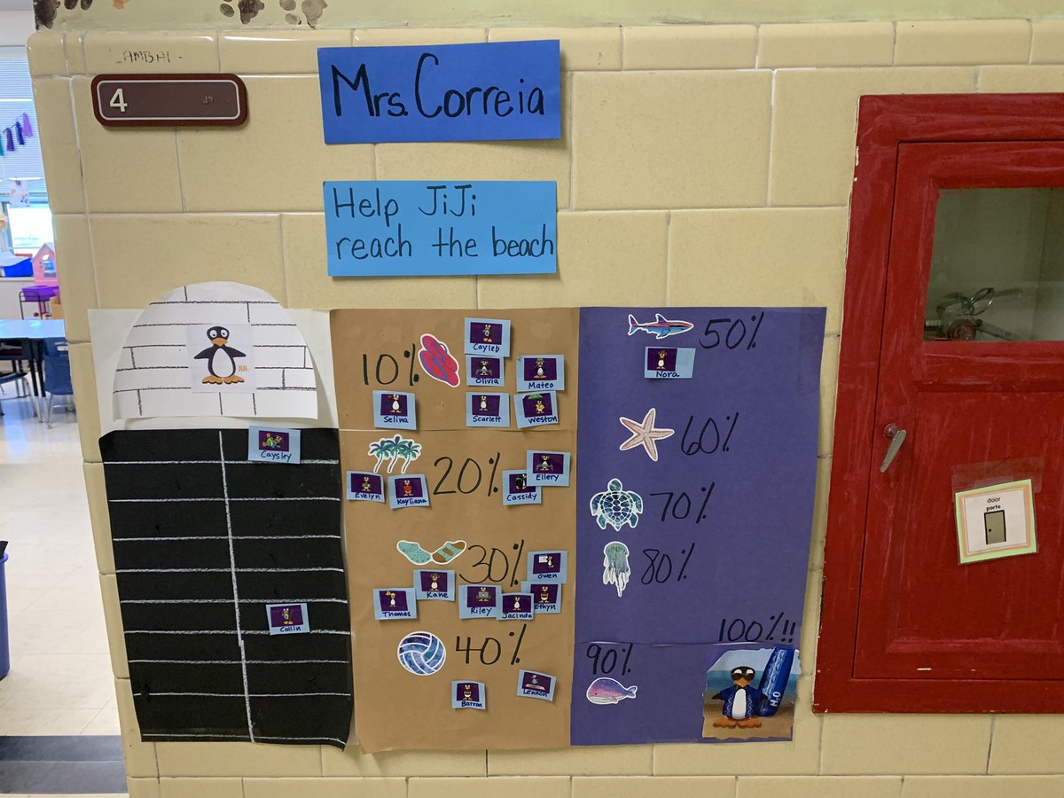 KellyDe911's tweet photo. Mrs. Correia’s Class is on their way to the beach!!!! Great job Nora, Barron &amp; Lennon!!! 🐧🏊🏼🏄🏼‍♂️#winterwaddle @kristenjmb @Mass_STEMHub https://t.co/cHxa4EaBy7