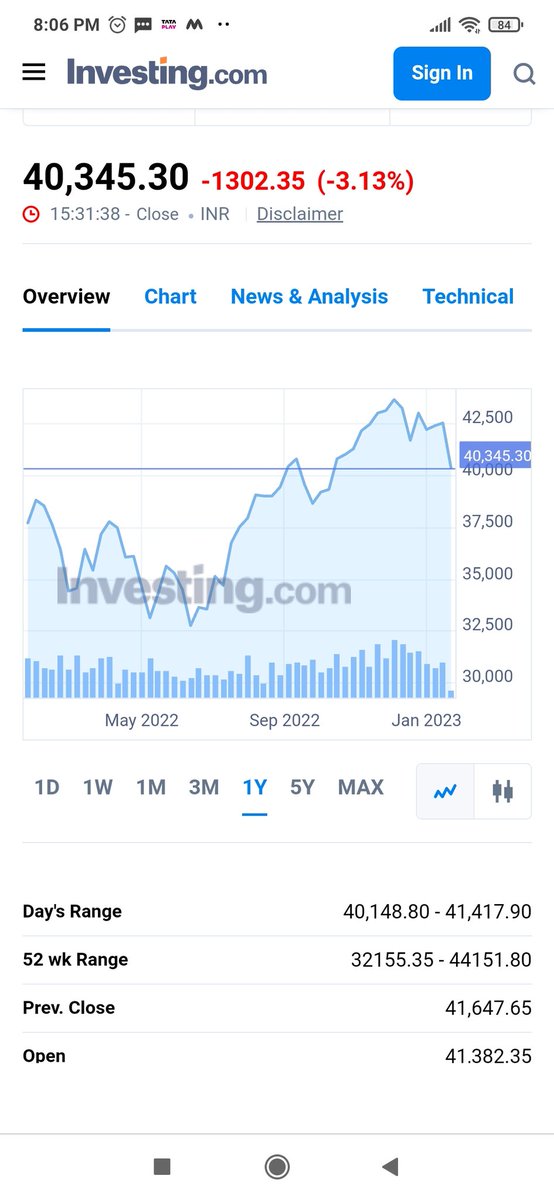 anandsh41201305's tweet photo. #banknifty futures 1 year chart... #Prediction1 moving towards 38907/38500/37482/36397/36058/36397/35515/33505....As the levels start breaking down.. One by one Targets ๐ฏ Wil be blasted... https://t.co/xKDIcfiJr8