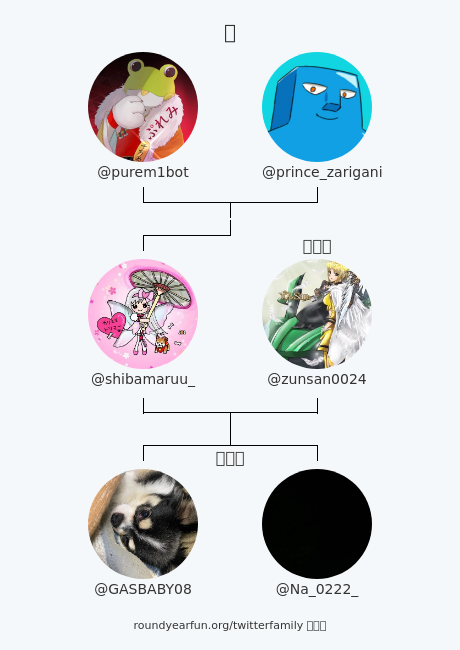 shibamaruu_'s tweet photo. 私のTwitter家族:
親: @purem1bot @prince_zarigani
配偶者: @zunsan0024
子ども: @GASBABY08 @Na_0222_

via https://t.co/jWhacPn53X

⠀ https://t.co/cIGVSlT0pR