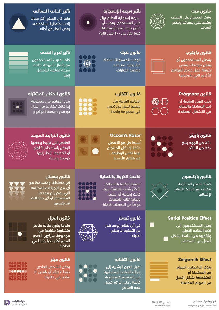NajwaGhamdi's tweet photo. قوانين تجربة المستخدم. جهد رائع من @LadyDesign01 

تطبيقاتها تتعدى حدود الشاشة كالسرد القصصي وأساليب الاقناع والتأثير. https://t.co/4L0Ja3GBwL