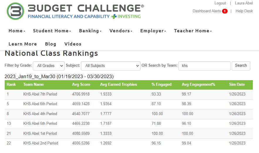 Our standings 1 week in!!!  Out of 66 classes nationwide we are doing pretty good. <a href="/HumbleISD_KHS/">Kingwood High School</a> <a href="/HumbleISD_CTE/">Humble ISD CTE</a>