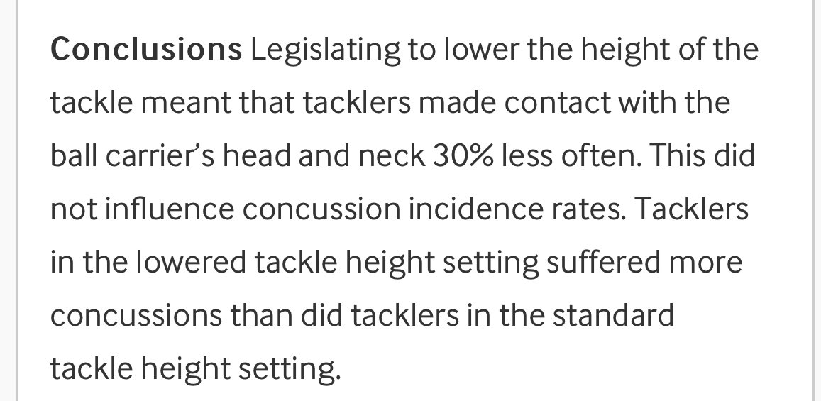 A study from the RFU statement this afternoon. “Does reducing the height of the tackle through law change in elite men’s rugby union (The Championship, England) reduce the incidence of concussion? A controlled study in 126 games” 🤷🏻‍♂️