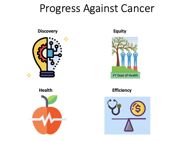 Honored to visit the @MDAndersonNews #Cancer Prevention & Control team for Grand Rounds today, and talk about how to measure - and accelerate - progress against cancer. We've got this!