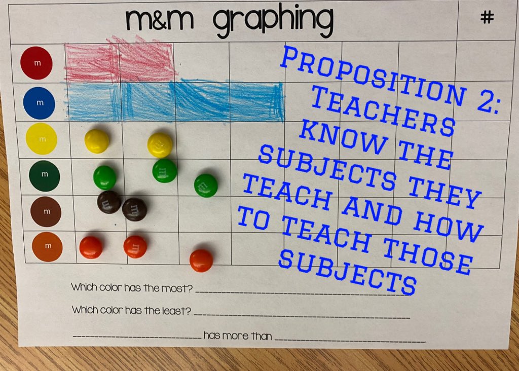 racingwithferr1's tweet photo. #teamnbct #nbctweek #nbctstrong #math #graphing #handsonlearning #makemathfun https://t.co/mpI3QtocJJ