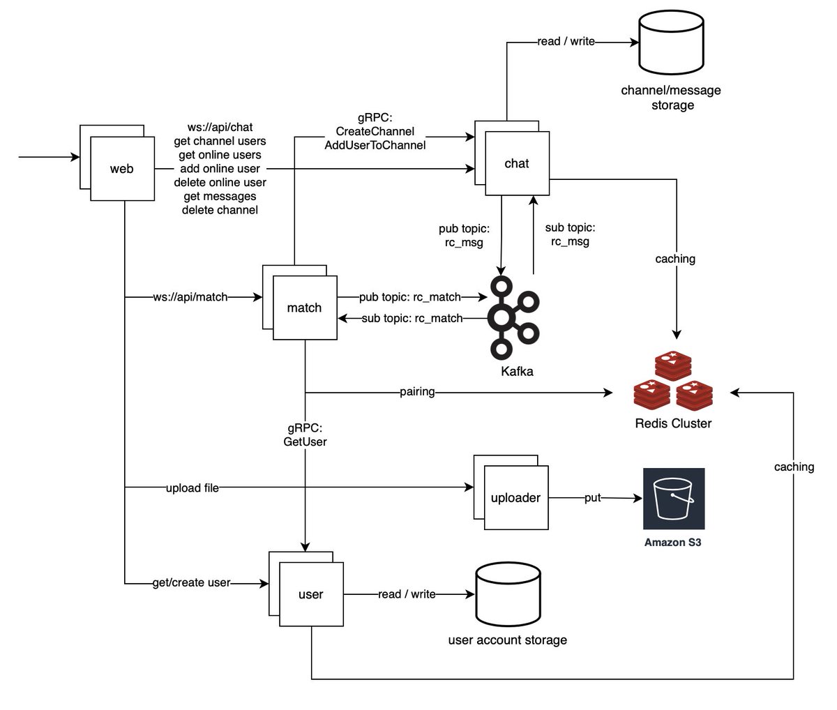golangch's tweet image. A modern real-time random chat with high performance and linear scalability, written in Go.
#golang

github.com/minghsu0107/go…