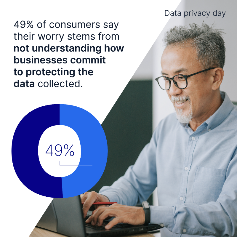 NewSecurityNews's tweet photo. How are you safeguarding your customer's personal data? 👀

Ahead of #DataPrivacyDay tomorrow, we discuss what businesses must consider to keep their data safe ⬇️