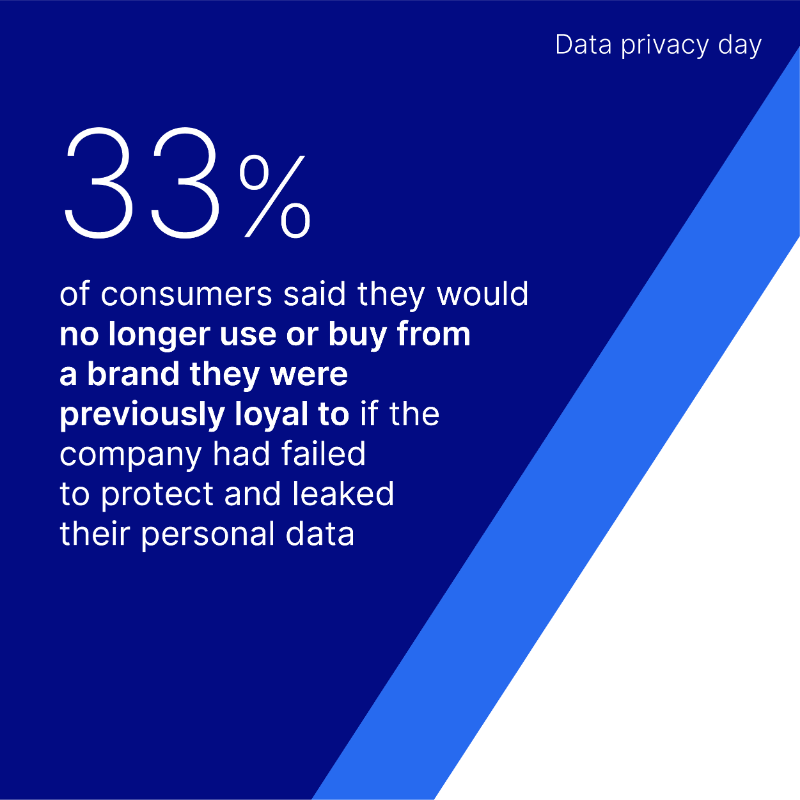 NewSecurityNews's tweet photo. How are you safeguarding your customer's personal data? 👀

Ahead of #DataPrivacyDay tomorrow, we discuss what businesses must consider to keep their data safe ⬇️