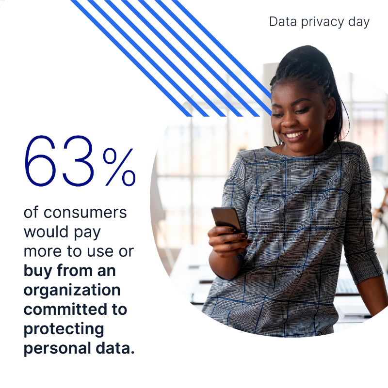 NewSecurityNews's tweet photo. How are you safeguarding your customer's personal data? 👀

Ahead of #DataPrivacyDay tomorrow, we discuss what businesses must consider to keep their data safe ⬇️