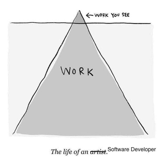 I saw this one on a forum for artists. Applies maybe even more to us, I would think. reddit.com/r/programmerhu…