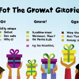 Gift Exchange: Players take turns asking for gifts from other players. Gifts can be real-world items, favors, or services. Players can say no, but must give if asked twice. Winner is the player with the most gifts. #280characters