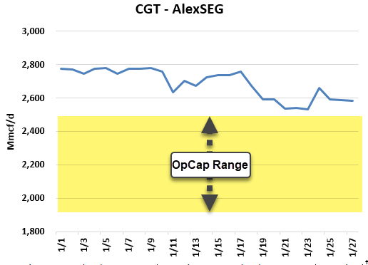 Criterion Research on Twitter: 