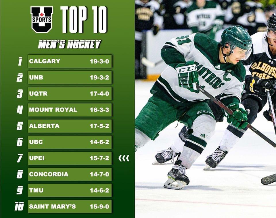 You should do yourself a favour and get to some AUS Men’s Hockey. It’s probably the best in the country, outside pro. Tonight’s a good time to start with a HUGE game <a href="/EastlinkCtrPEI/">Eastlink Centre Charlottetown</a> between <a href="/UPEIPanthers/">UPEI Panthers</a> and <a href="/StMarysU/">St. Mary's University</a>, 2 nationally ranked teams tied for 2nd in their conference.