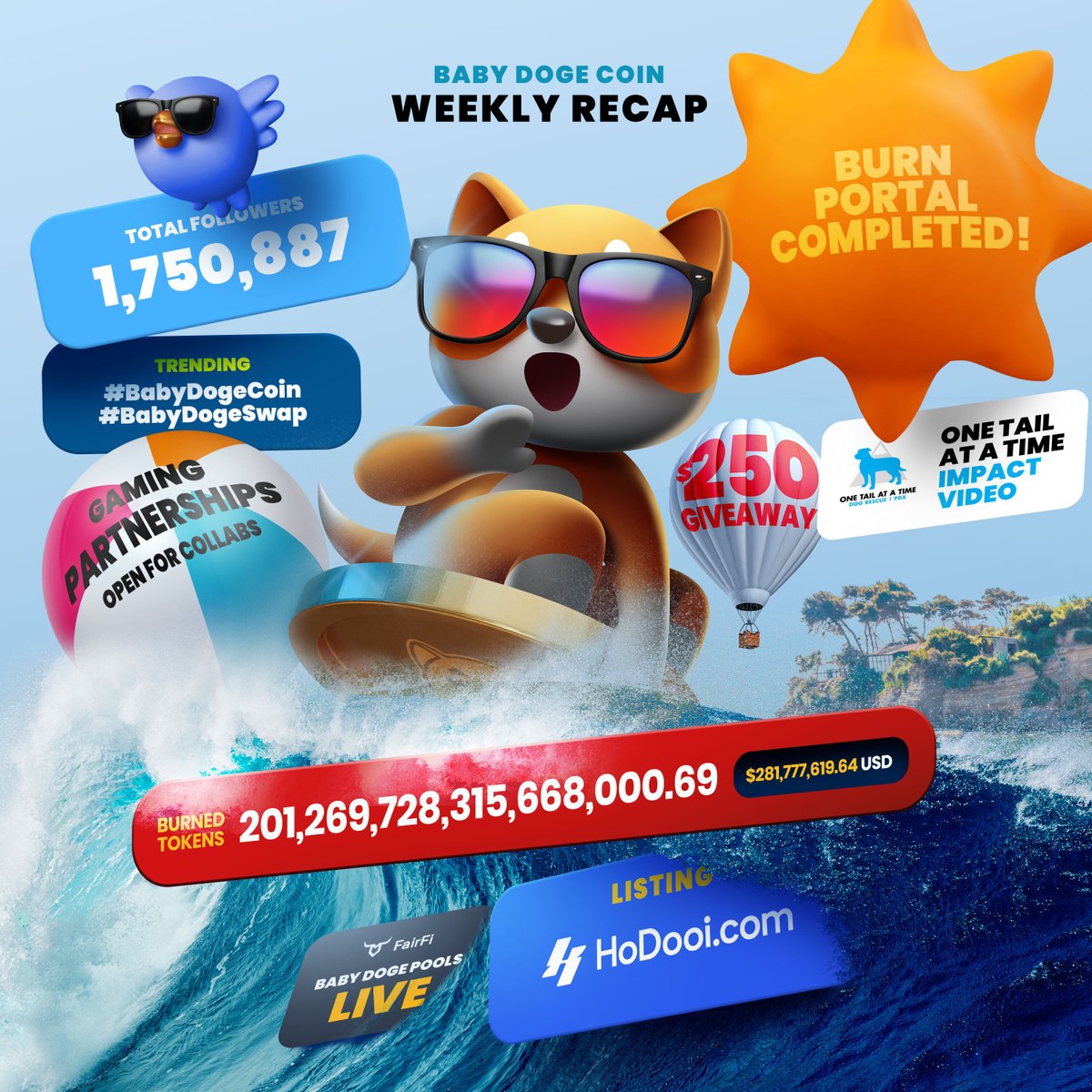 Our Weekly Recap is out! 🔥