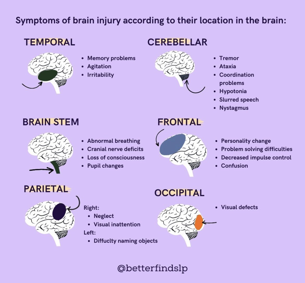 Oren Gottfried, MD on Twitter: 