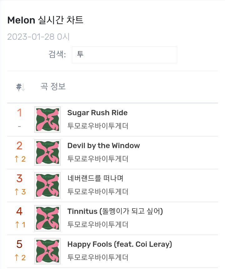 diarytxt_'s tweet image. โมอาปริ้นแปะฝ่าบ้านได้เลย 

Melon Top 100.           Melon Realtime Chart