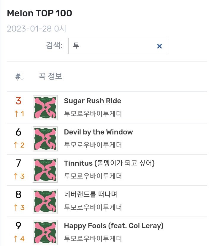 diarytxt_'s tweet image. โมอาปริ้นแปะฝ่าบ้านได้เลย 

Melon Top 100.           Melon Realtime Chart