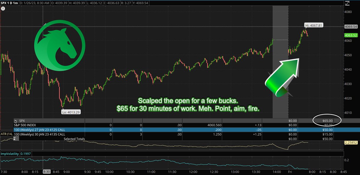 $SPX scalped the bull during open. Not much else. Point and fire. Hard to miss. #jadebronco #OptionsTrading
